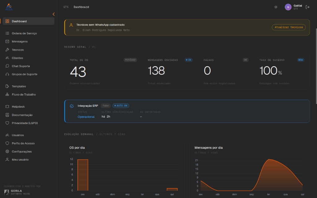 ACCA Dashboard (Escuro)