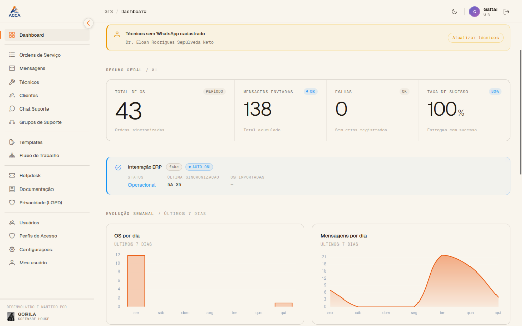 ACCA Dashboard (Claro)