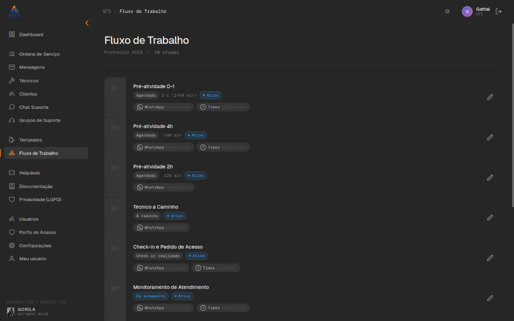 ACCA Fluxo de Trabalho (Escuro)