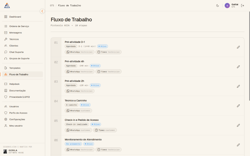 ACCA Fluxo de Trabalho (Claro)