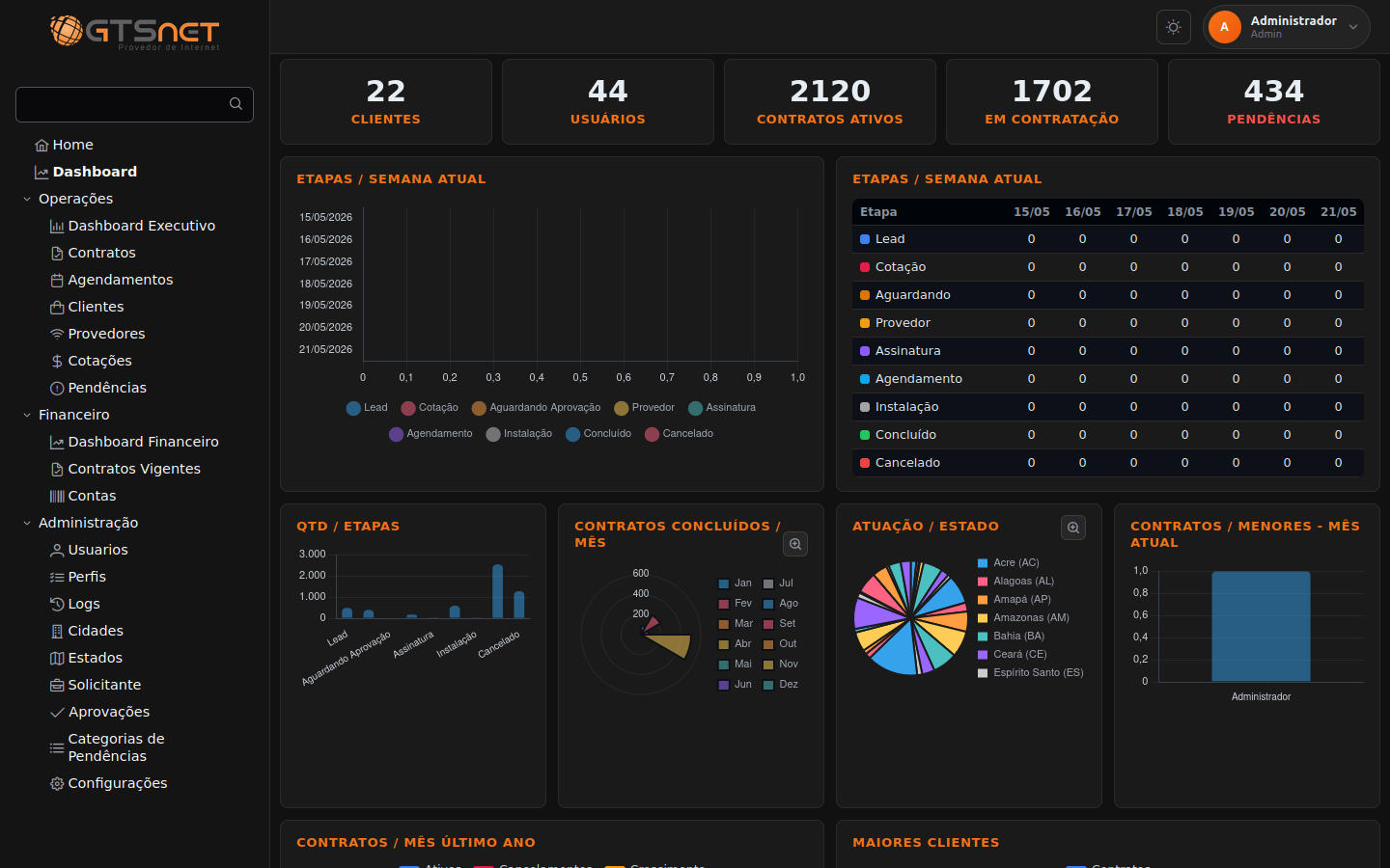 GTSystem Dashboard (Escuro)
