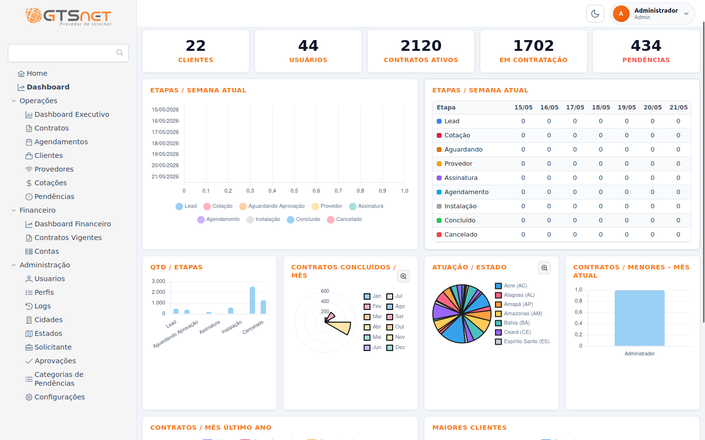 GTSystem Dashboard (Claro)
