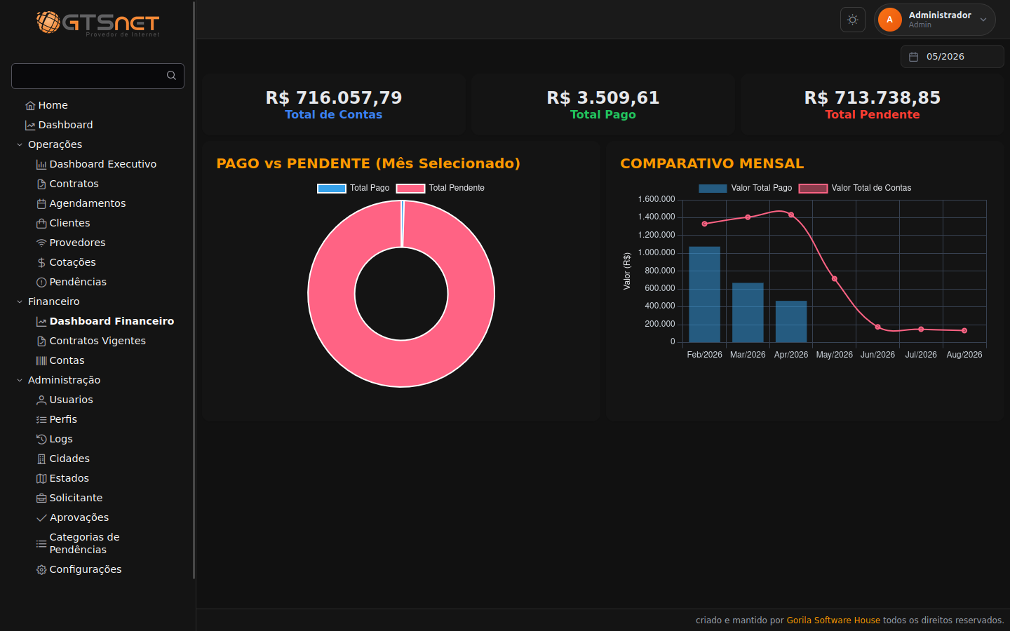 GTSystem Dashboard Financeiro (Escuro)