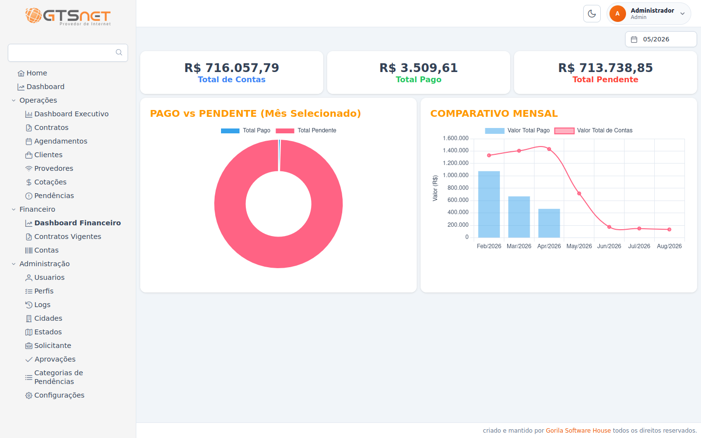 GTSystem Dashboard Financeiro (Claro)