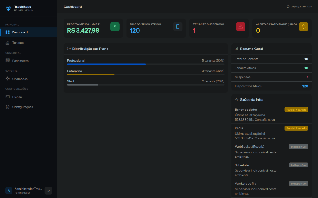 TrackBase Admin (Escuro)