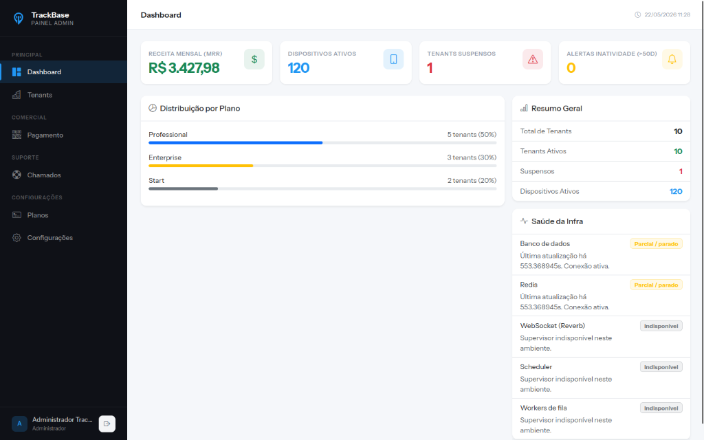 TrackBase Admin (Claro)